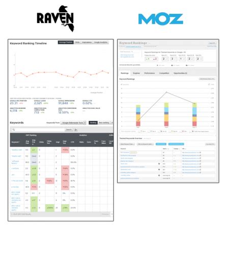 raven tools vs moz|Moz Pro vs RavenTools .